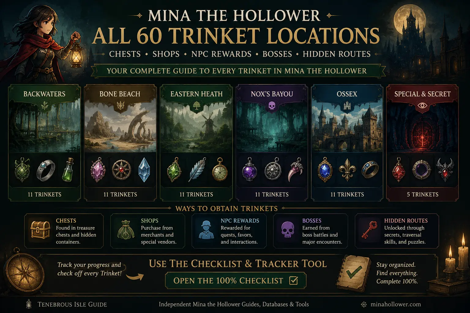 Mina the Hollower all Trinket locations guide covering shops, NPC rewards, bosses, hidden routes, and treasure chests