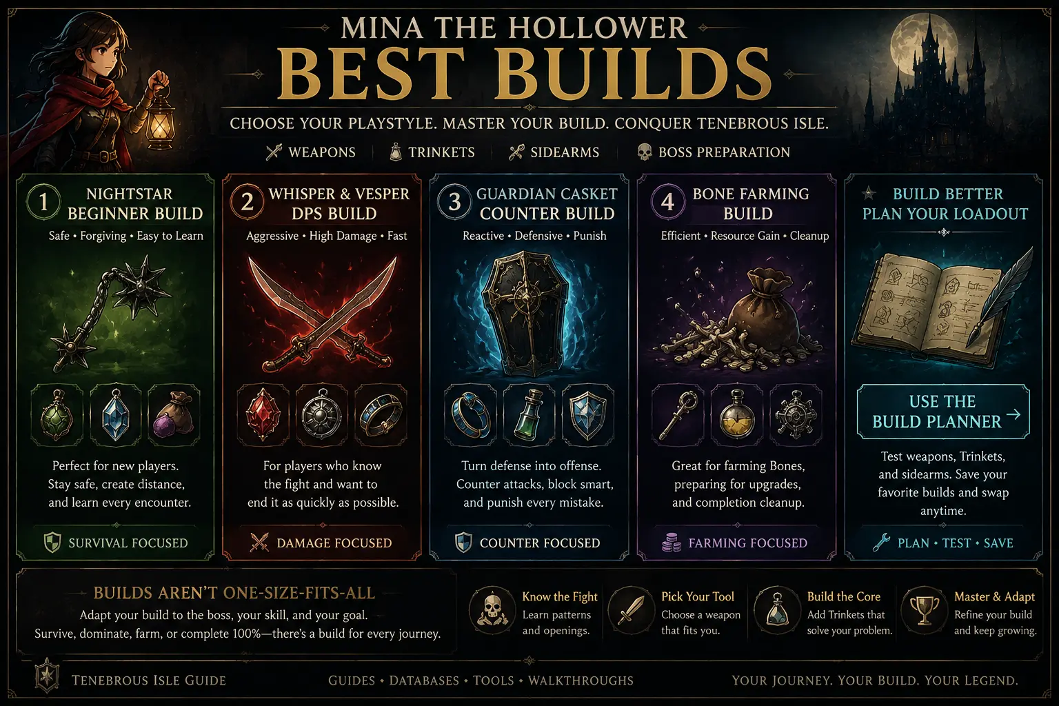 Mina the Hollower best builds guide showing beginner, DPS, survival, counter, and farming loadouts